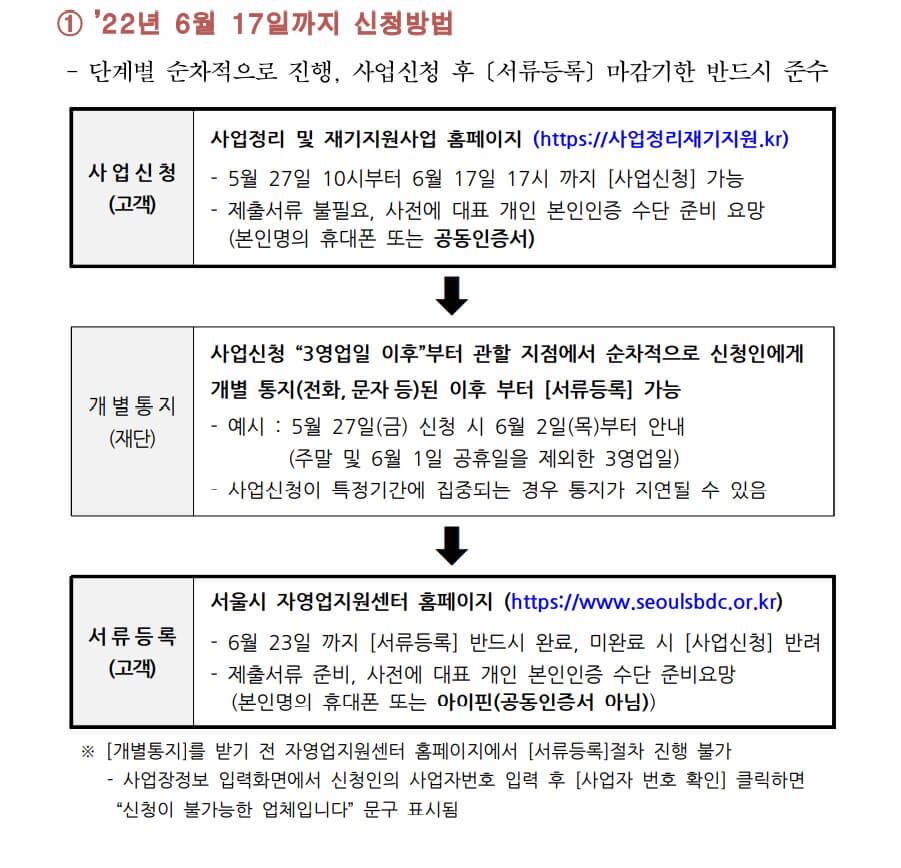 사업정리재기지원.kr 신청 안내