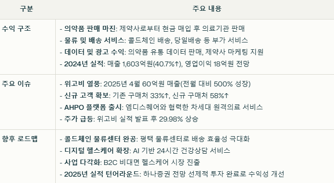 블루엠텍 수익 구조와 현재 이슈 요약