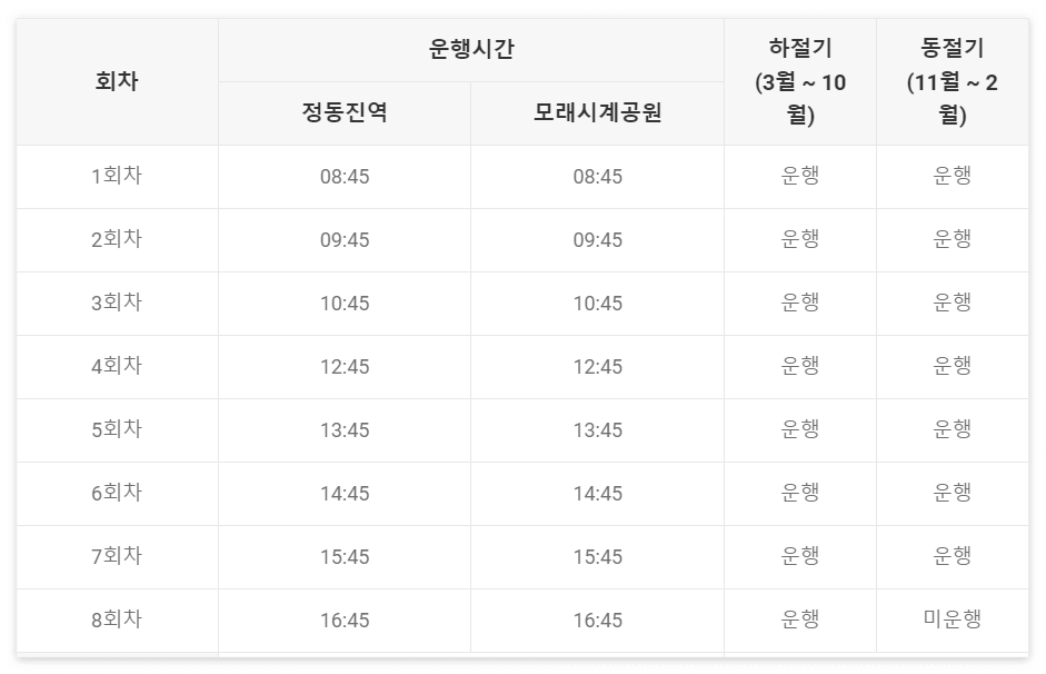 정동진 레일바이크