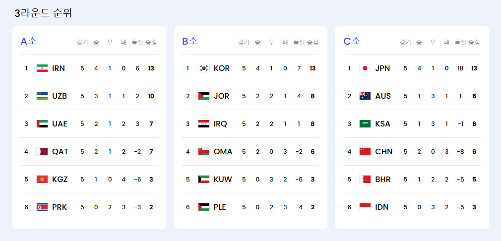 한국 팔레스타인 축구