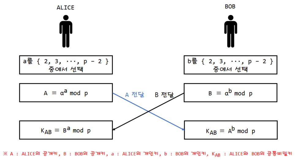 https://blog.kakaocdn.net/dna/oIfUp/btrNOTLYGtD/AAAAAAAAAAAAAAAAAAAAAIHGFJFCG8I-w9dKk1kVtwklQcyJwx1cIdhaYohyoAg1/img.png?credential=yqXZFxpELC7KVnFOS48ylbz2pIh7yKj8&expires=1780239599&allow_ip=&allow_referer=&signature=KInJrOSq2%2F%2FfyrsdVMSIWdVRSmg%3D