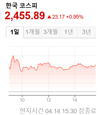 한국증시