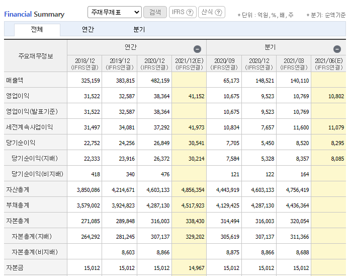 하나금융지주요약재무제표