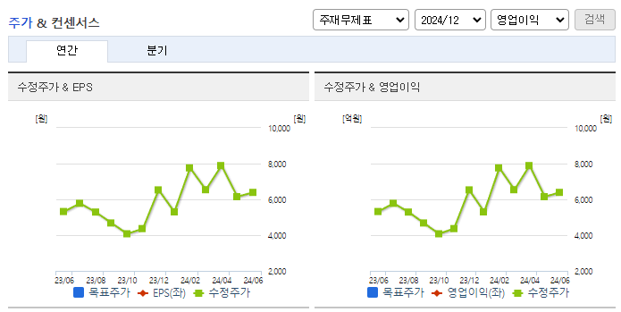 플레이디_컨센서스