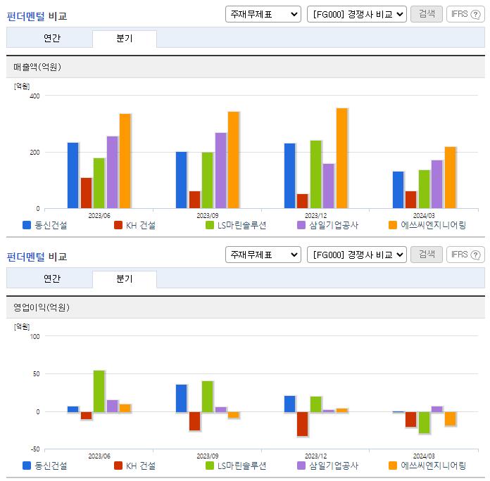 동신건설_업종분석
