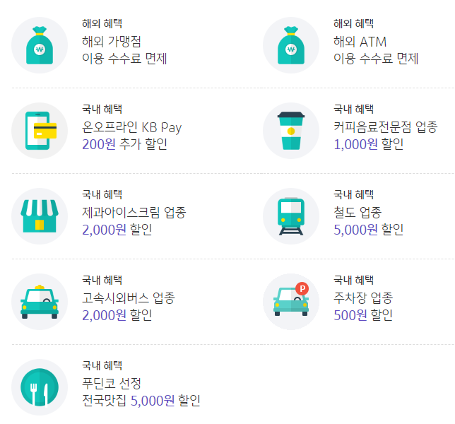 KB국민 트래블러스 체크카드 : 주요 혜택 안내 (해외여행 카드 추천)