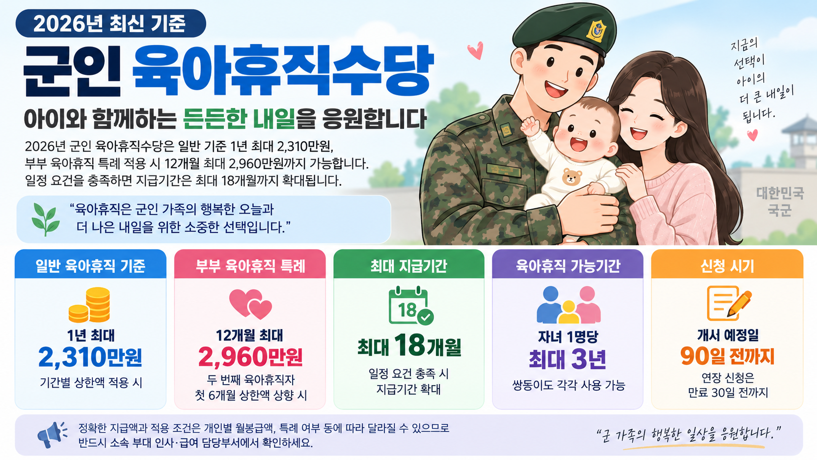군인 육아휴직 급여