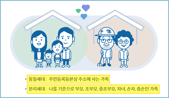 보조금24-가족