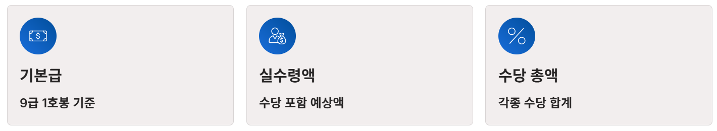 2026년 공안직공무원 봉급표