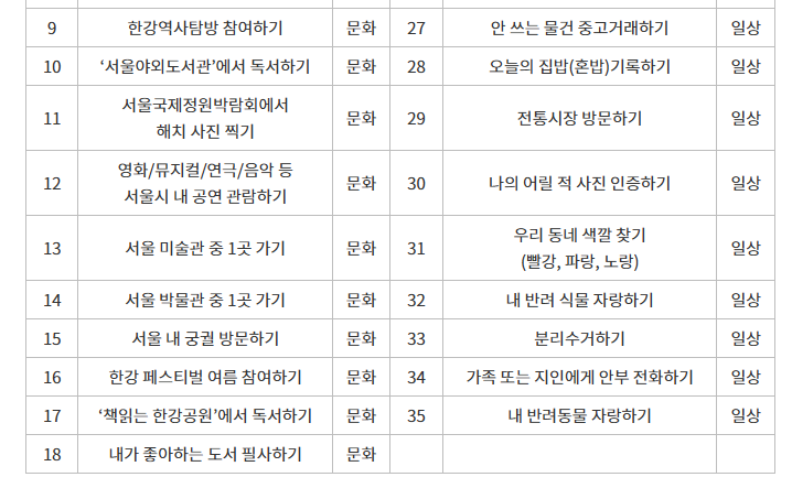 365 서울챌린지 1기 참여혜택·신청방법 총정리