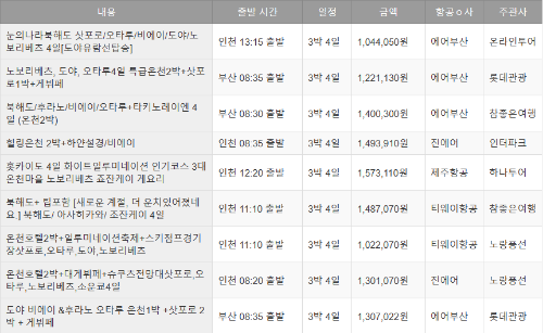 삿포로 패키지 비교 표