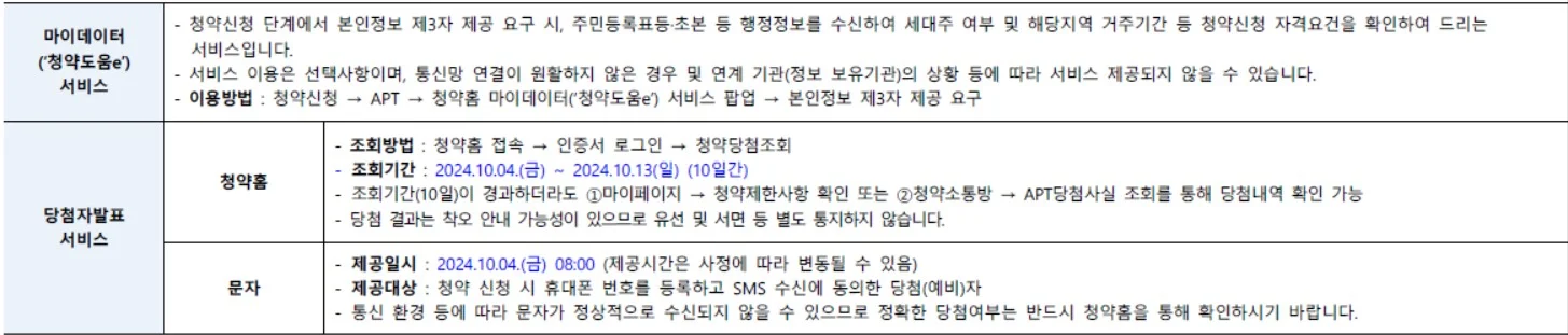 신청 방법