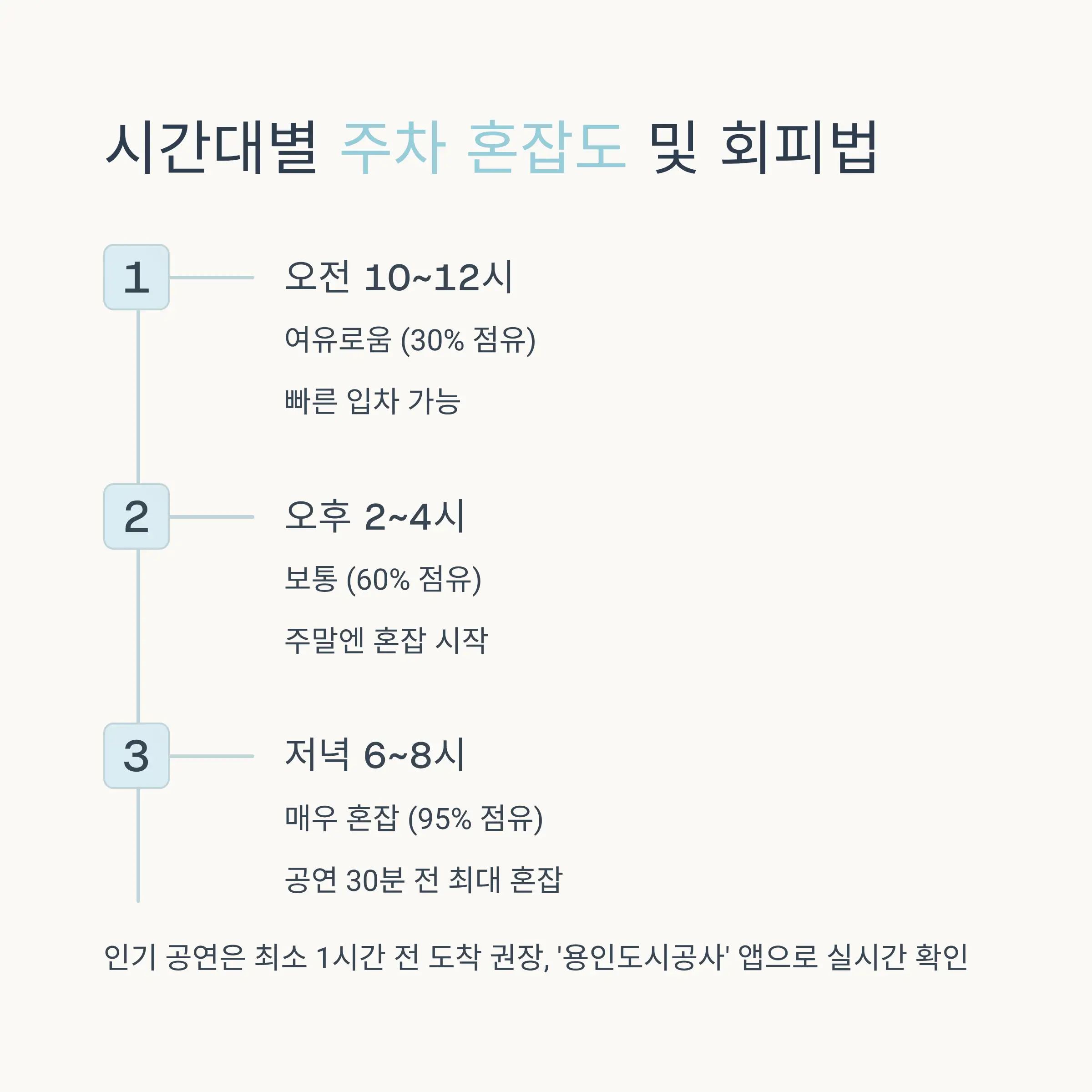 공연 관람 시 교통 최적 루트