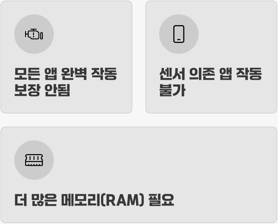 아직은 '베타 버전', 감수해야 할 것들