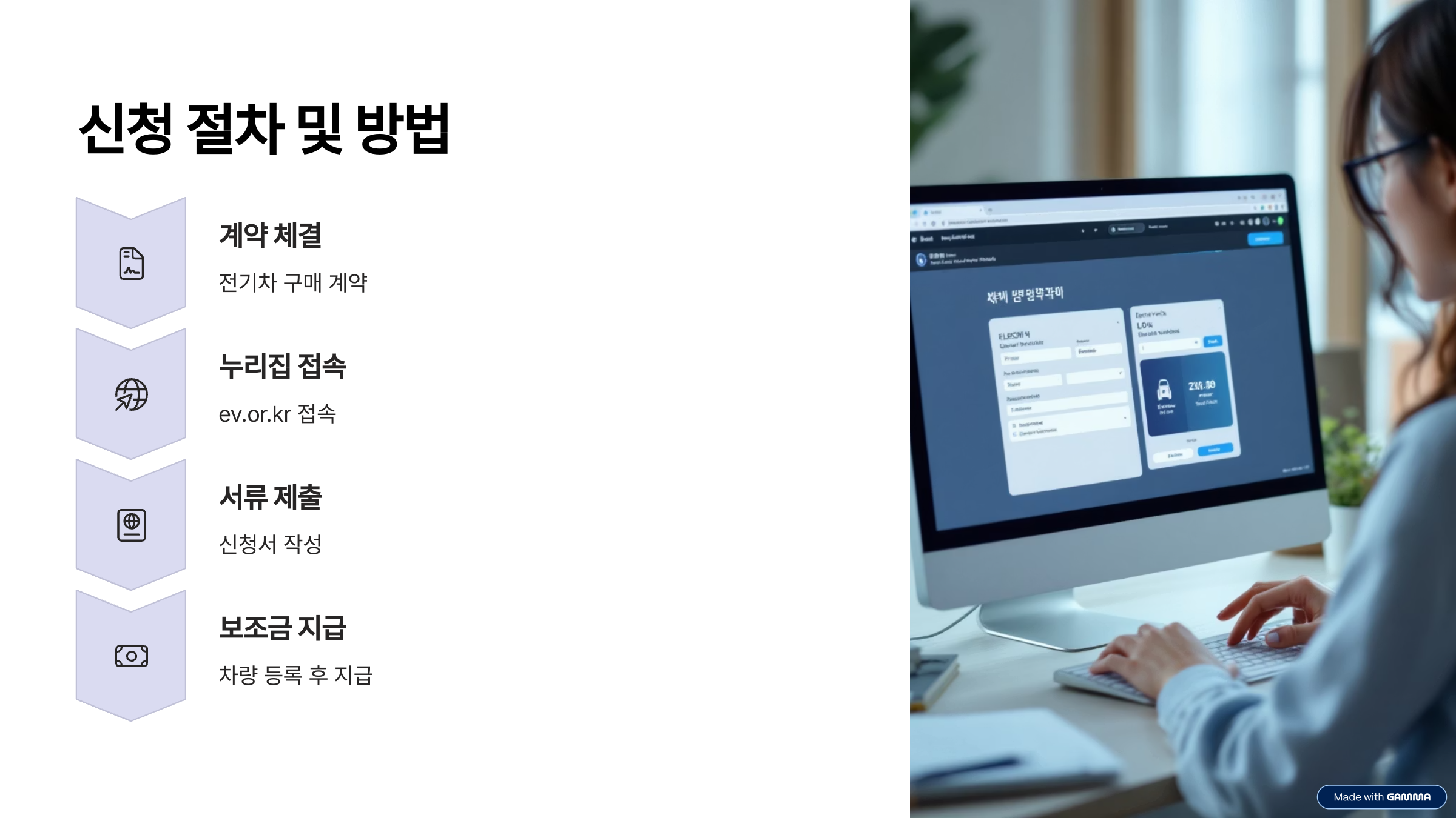 신청 절차 및 방법