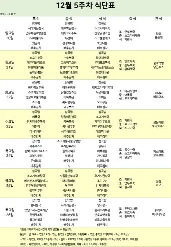 식단 관리 단백질 섭취 혈당 조절 고혈압 나트륨 줄이기_18