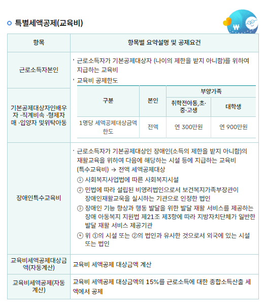 2025 연말정산 미리보기 <예상 환급금 조회>