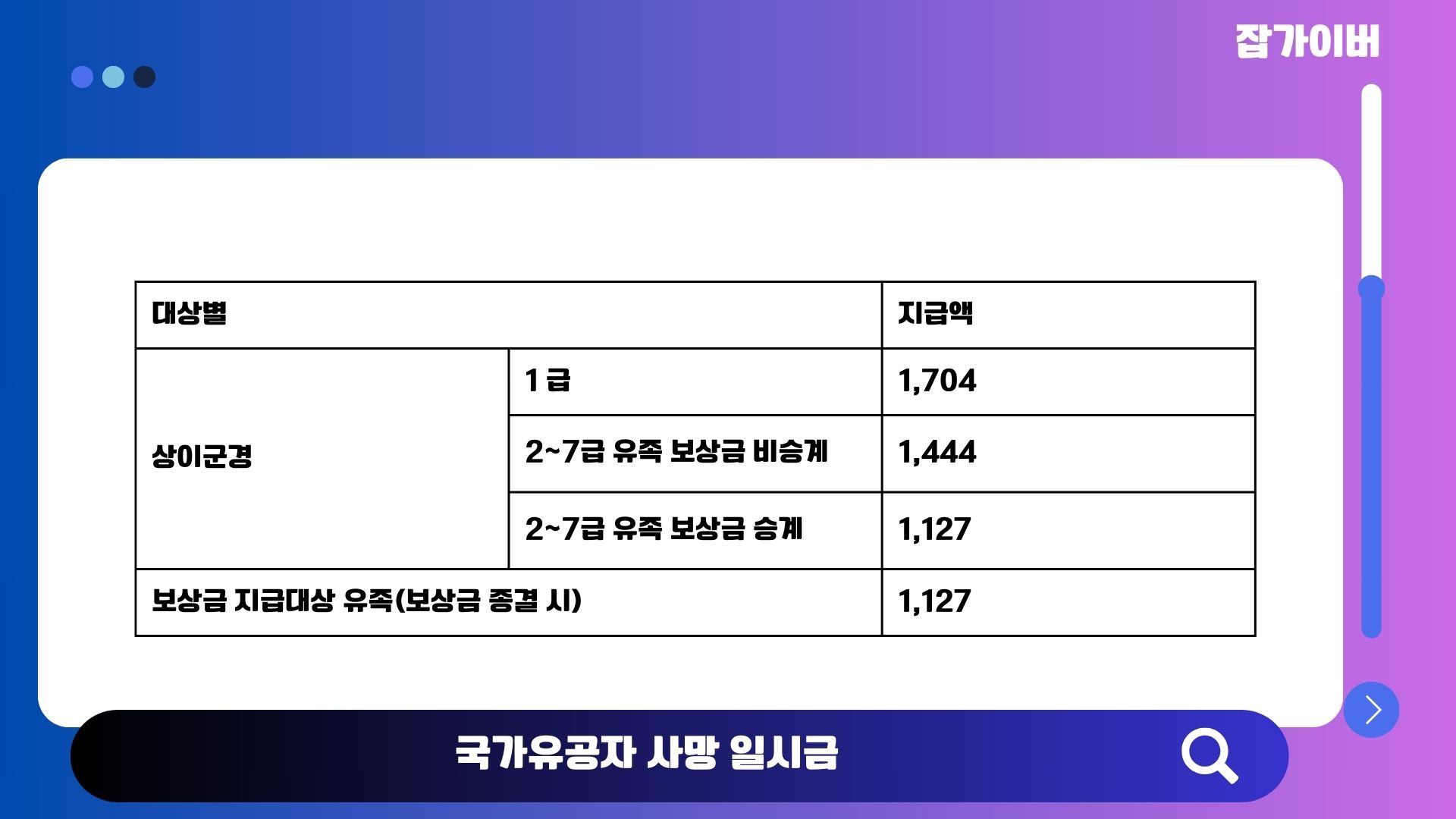 국가유공자 사망일시금 신청 기준과 금액을 설명하는 이미지