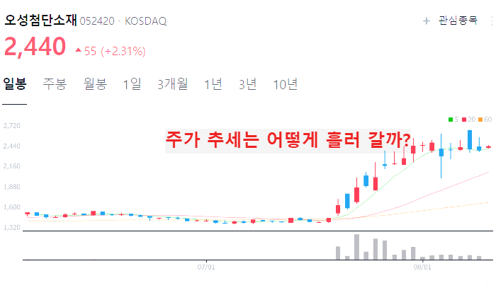 마리화나 관련주 대장주 TOP9