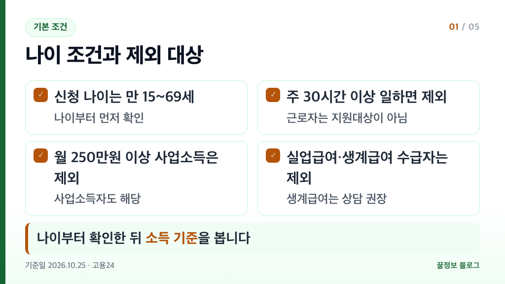 국민취업지원제도 신청자격 나이 만 15세부터 69세와 제외 대상 근로자 사업소득자 실업급여 수급자