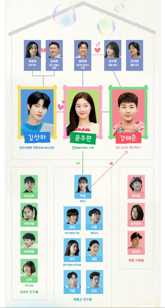 조립식 가족 등장인물 인물관계도 스페셜 다시보기