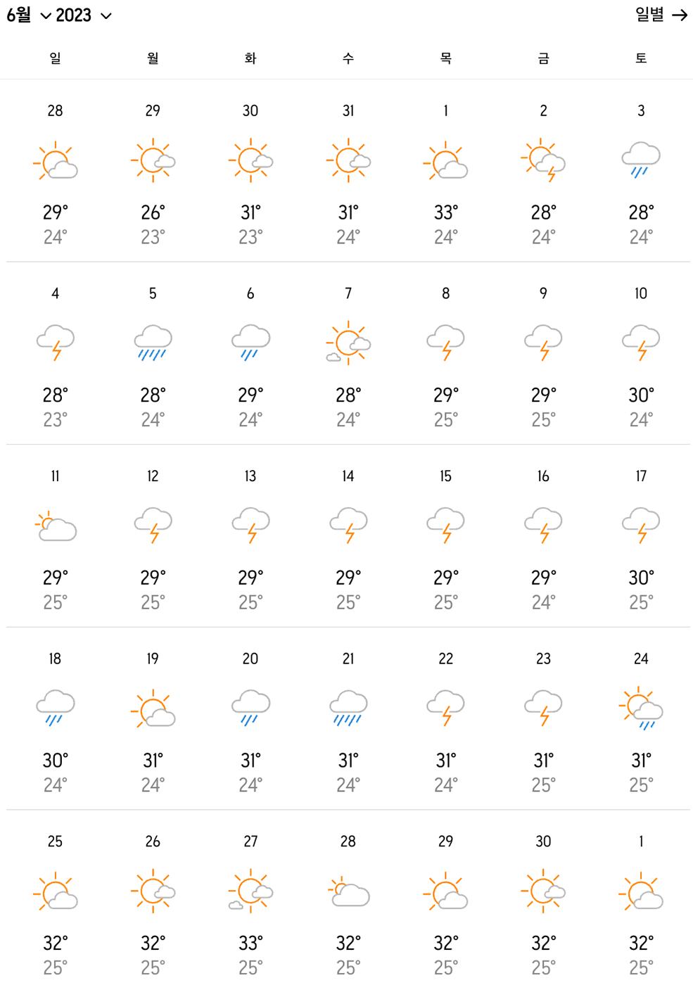 대만6월날씨