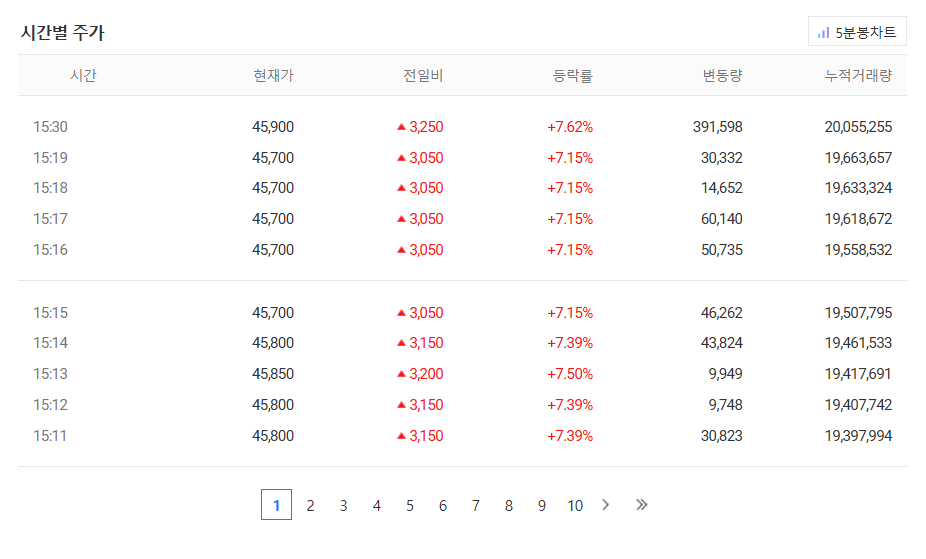 두산에너빌리티 주가전망 및 목표주가