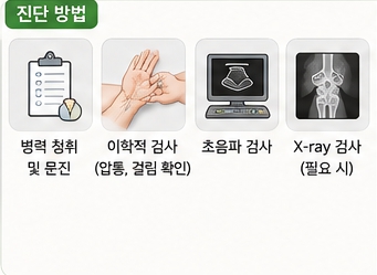손목 골절