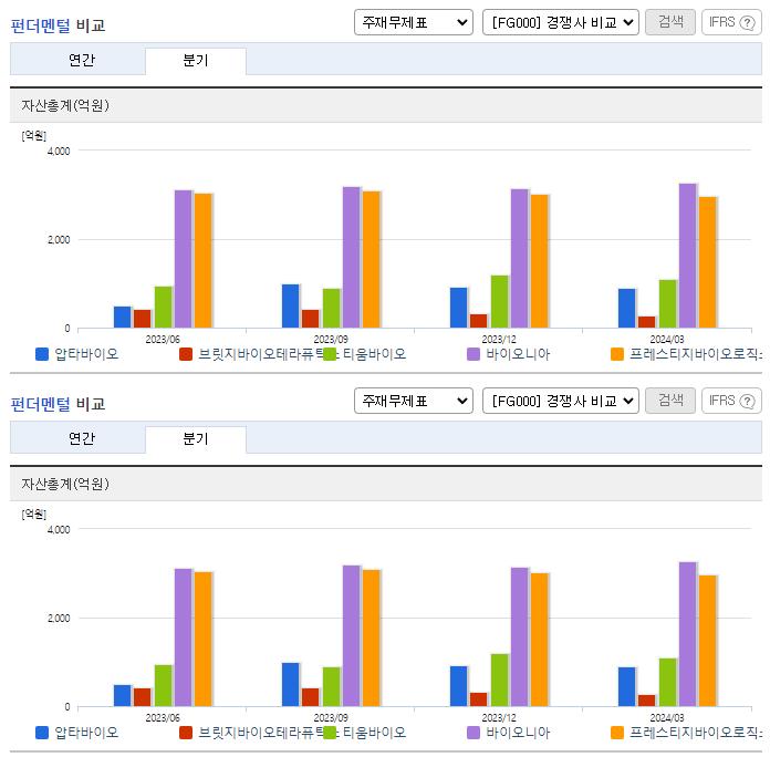 압타바이오_업종분석