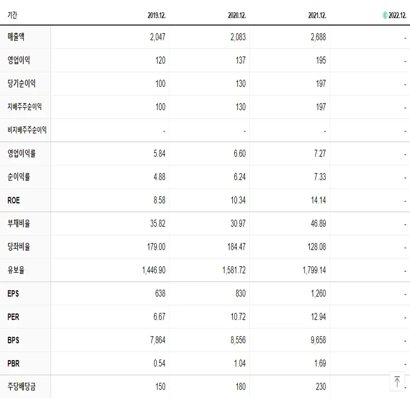 한농화성 재무제표