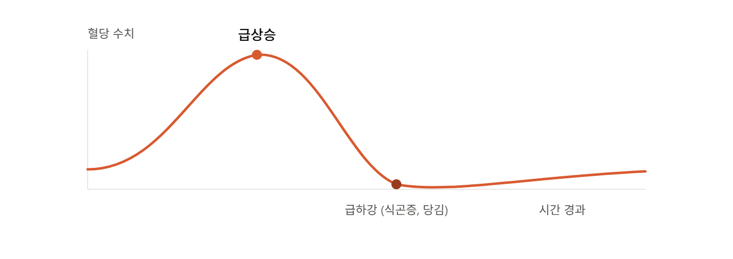 왜 흰쌀밥과 국물 위주 점심이 혈당을 흔들까요