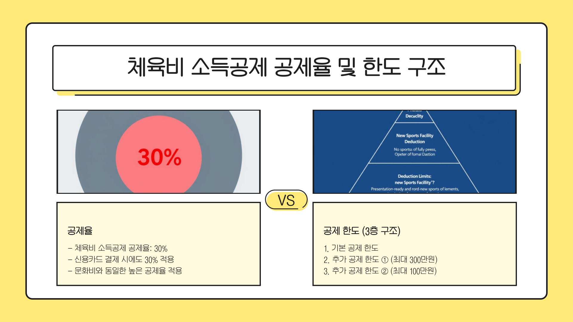 문화비소득공제-사진