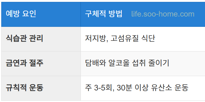 건강한 생활습관