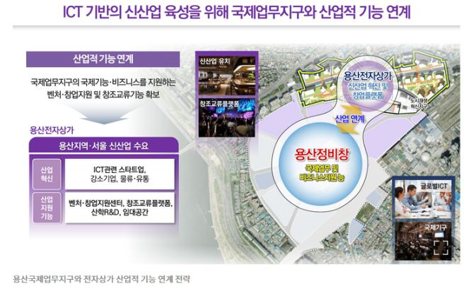용산전자상가 재개발 본격화｜나진상가 철거&middot;착공&middot;완공 시기&middot;11개 구역별 진행 상황 총정리