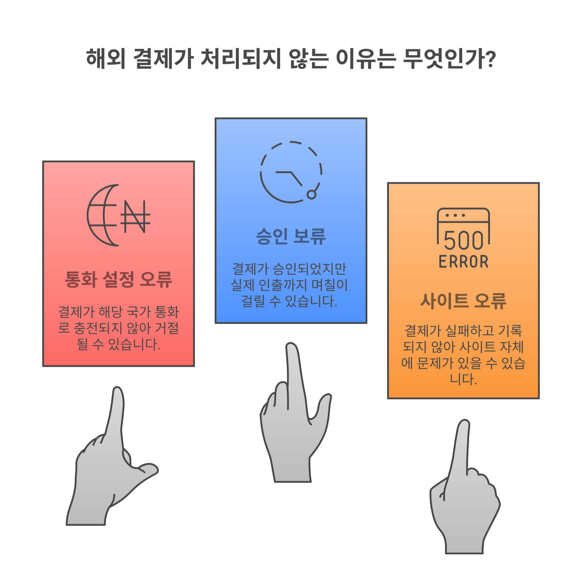 해외결제 시 잔액이 안 빠지는 이유