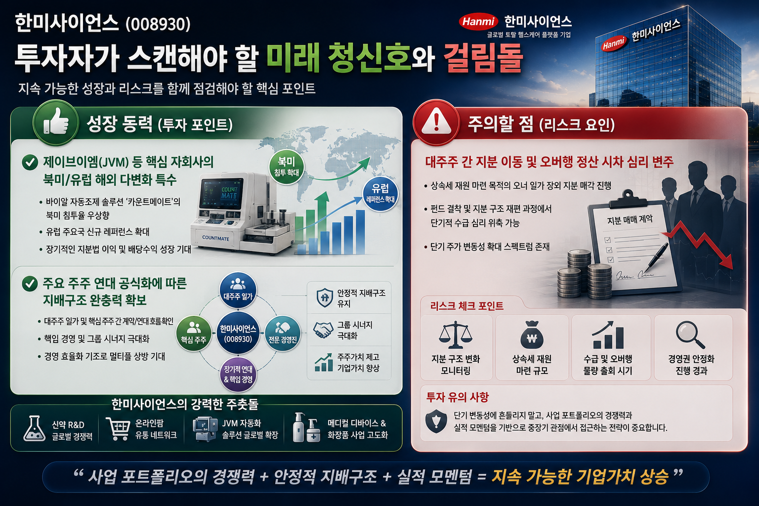 한미사이언스 투자 분석 포스터