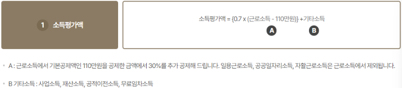 기초연금 월 소득평가액 산정 공식