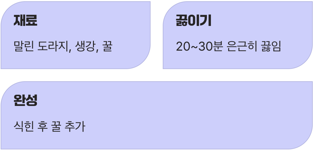 최고의 황금 레시피, 도라지생강꿀차