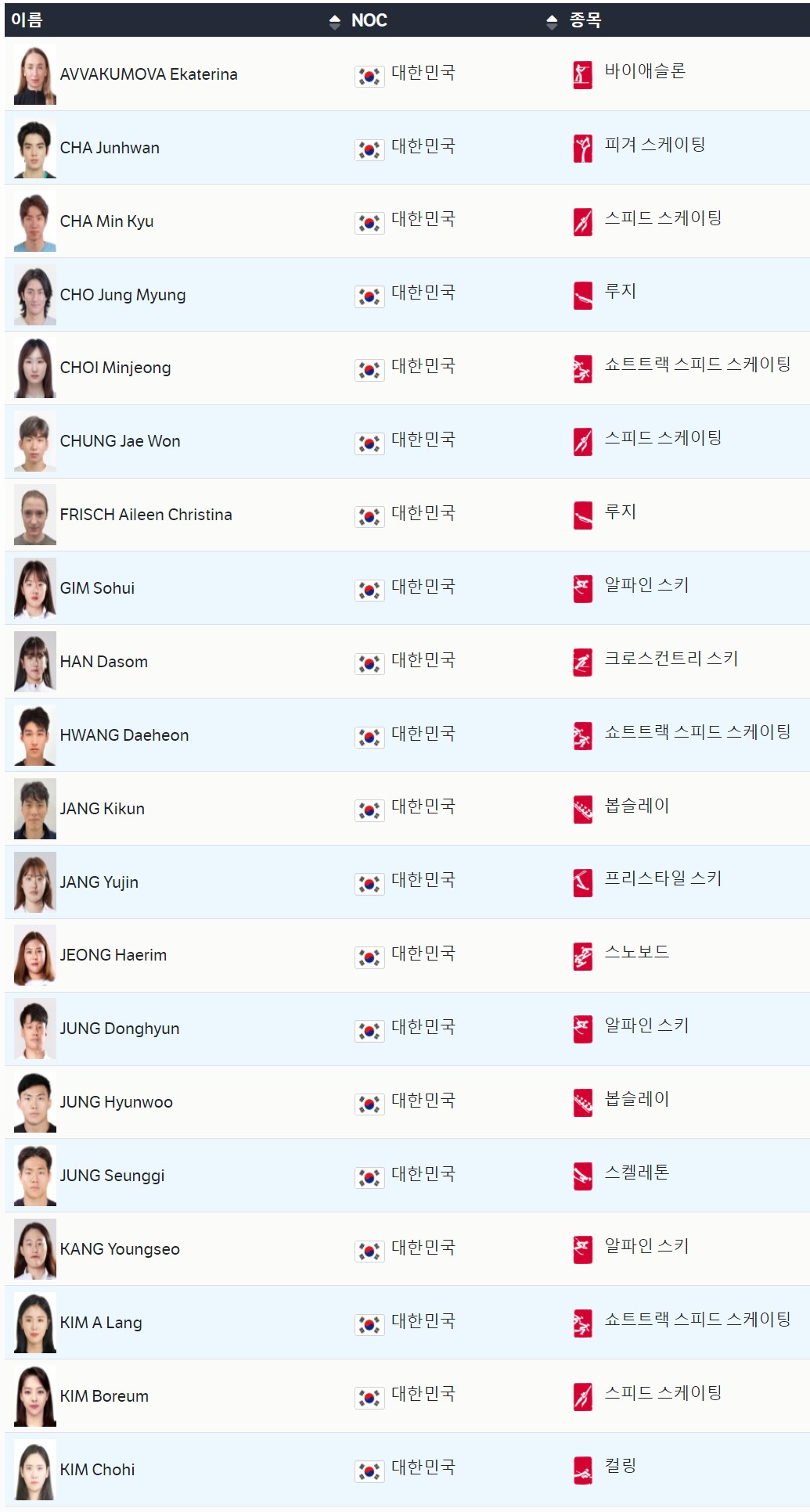 2022 베이징 동계올림픽