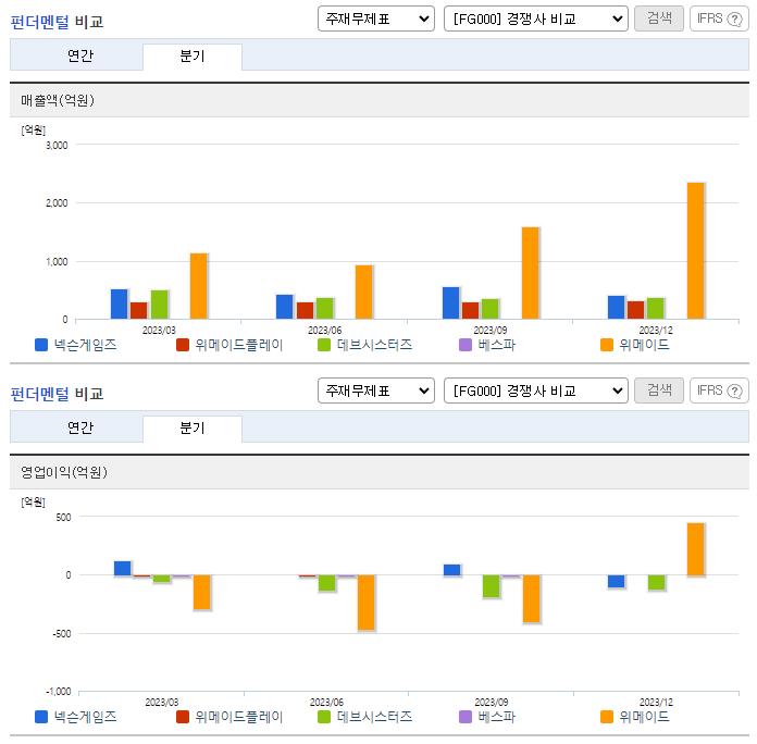 넥슨게임즈_업종분석