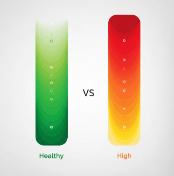 포도당 수치 낮추는 방법3