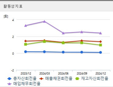 포스코퓨처엠 주가 활동성 (0514)