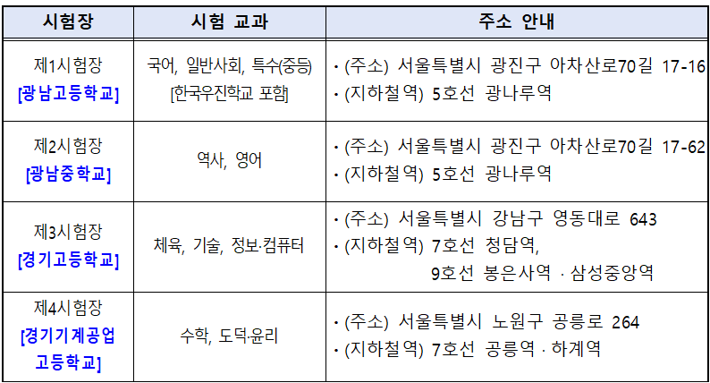 2025 서울 중등임용 2차 시험장소3