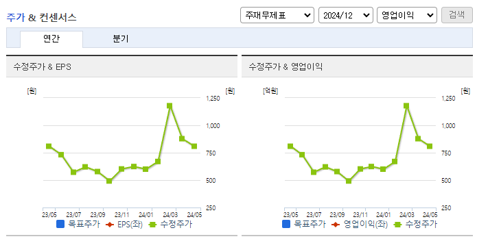 티에스넥스젠_컨센서스