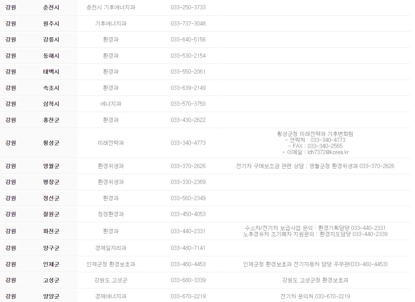 2022 전기차 보조금 지원 차량과 전기차 보조금 신청방법 알아보기 - " 2022 전기차 지자체 연락처 " - 모든 영역