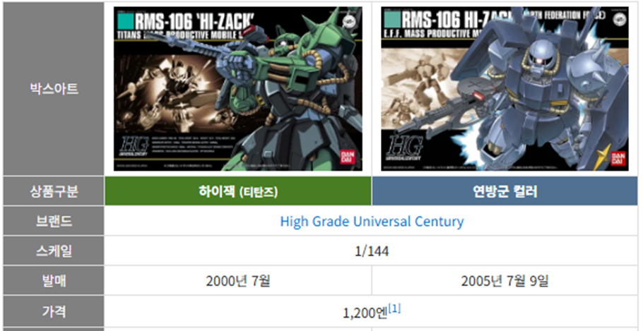 하이잭 HGUC 박스아트입니다.