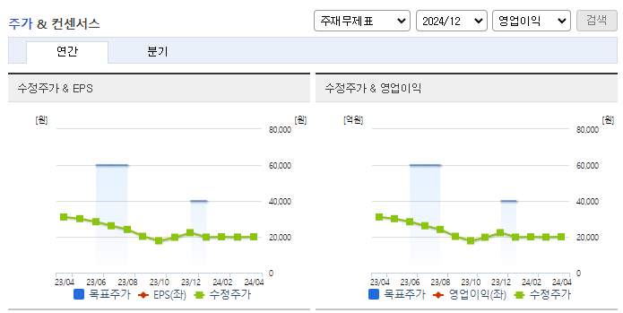 상아프론테크_컨센서스