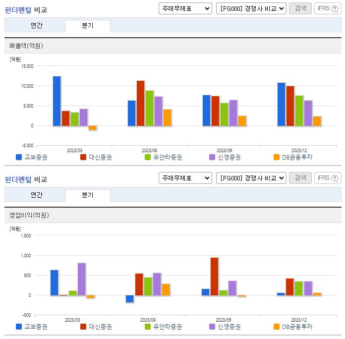 교보증권_업종분석
