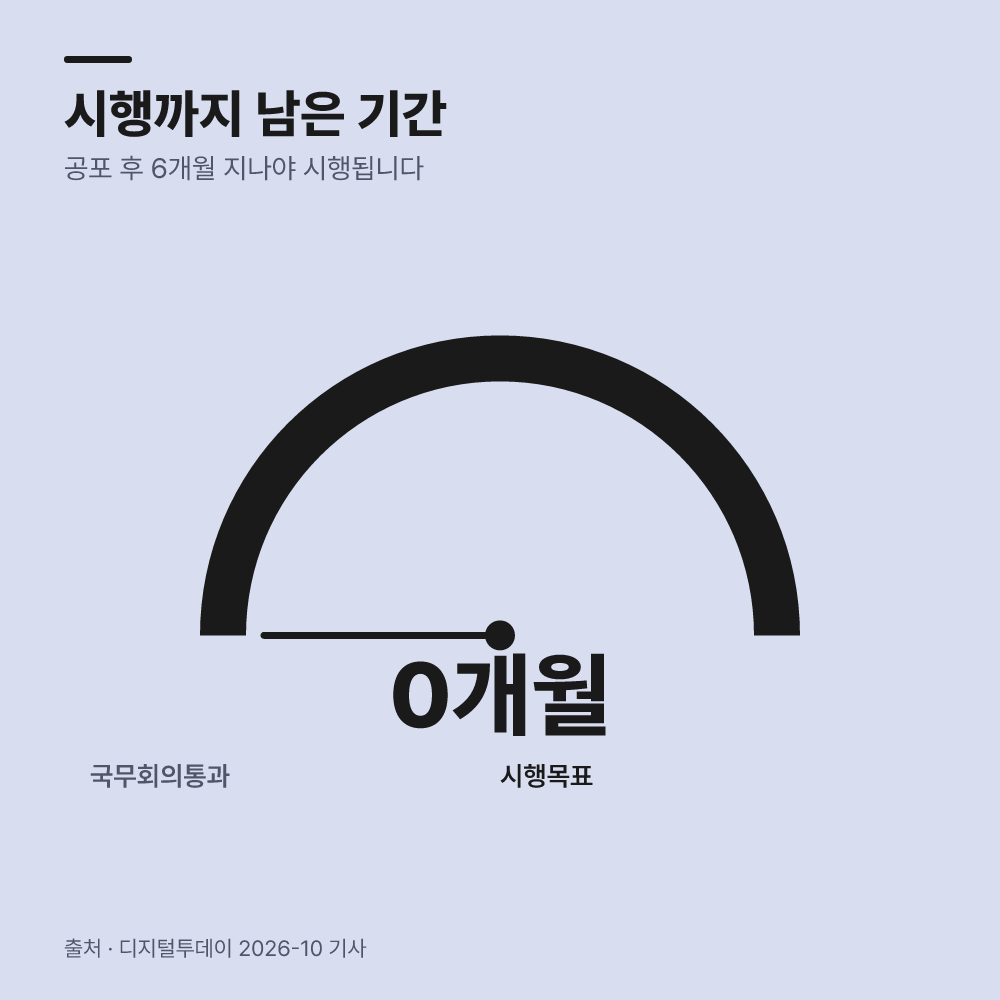 이번 개정안의 국회 제출과 시행 일정은 어떻게 될까요?