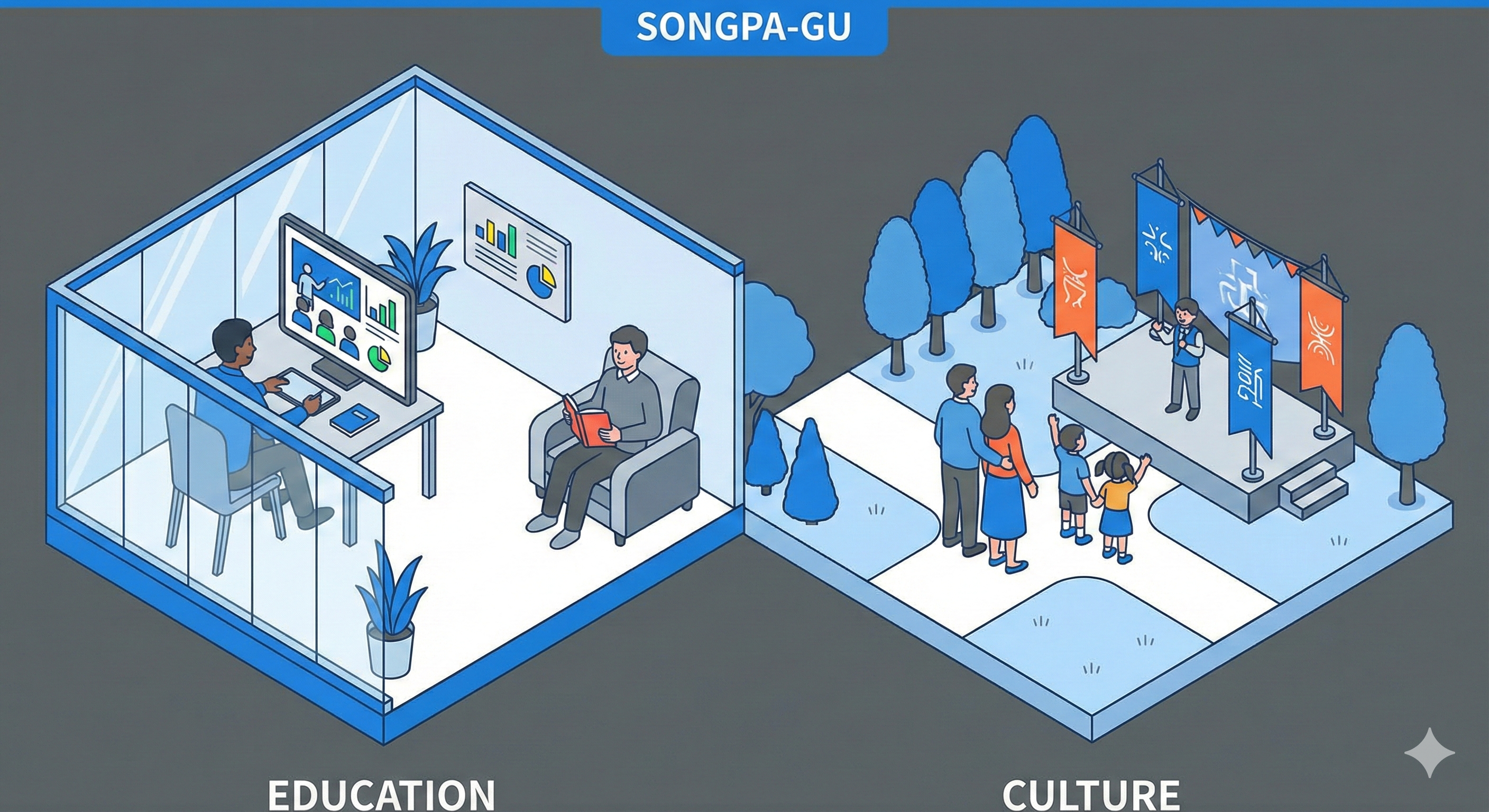 태블릿으로 학습하는 사람들과 야외 문화 행사를 즐기는 가족의 모습. 송파구의 확대된 교육 및 문화 지원 제도를 상징하는 현대적인 일러스트.